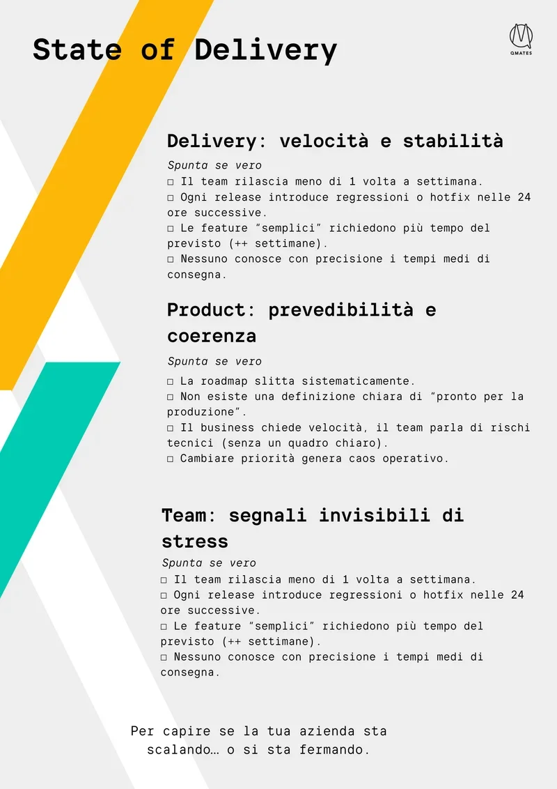 Anteprima checklist State of Delivery